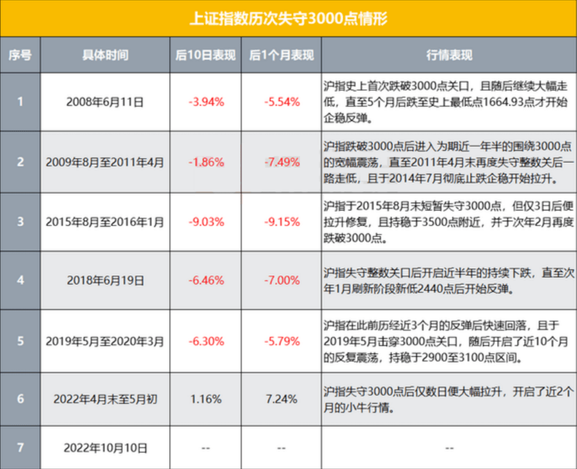 新手如何在3000ok.com快速站稳脚跟？