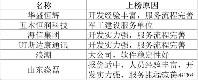 【国内出名的软件开发公司有哪些】，真实口碑盘点值得看