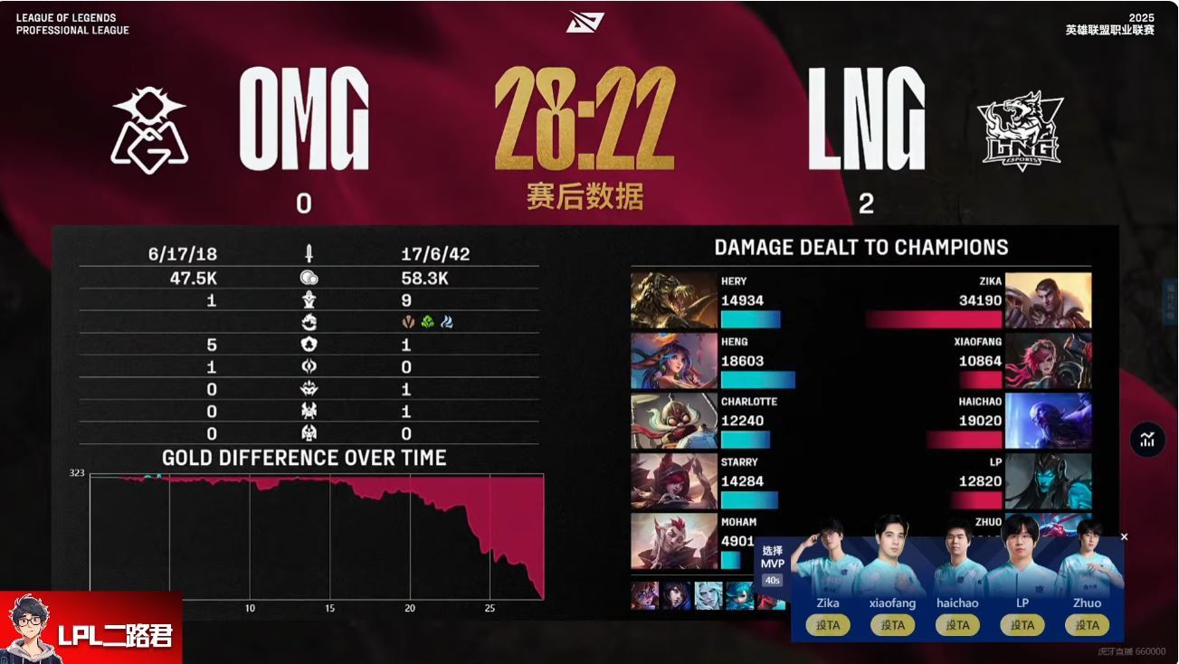 OMGvsSnake（LNG）历史对战结果及精彩回顾，新手快速了解对战史！