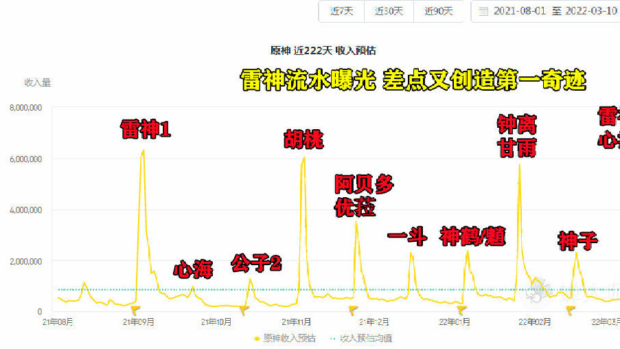 热门奇迹手游第一名详细解析，带你领略巅峰魅力！
