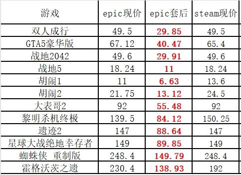 37游戏不同平台折扣对比
