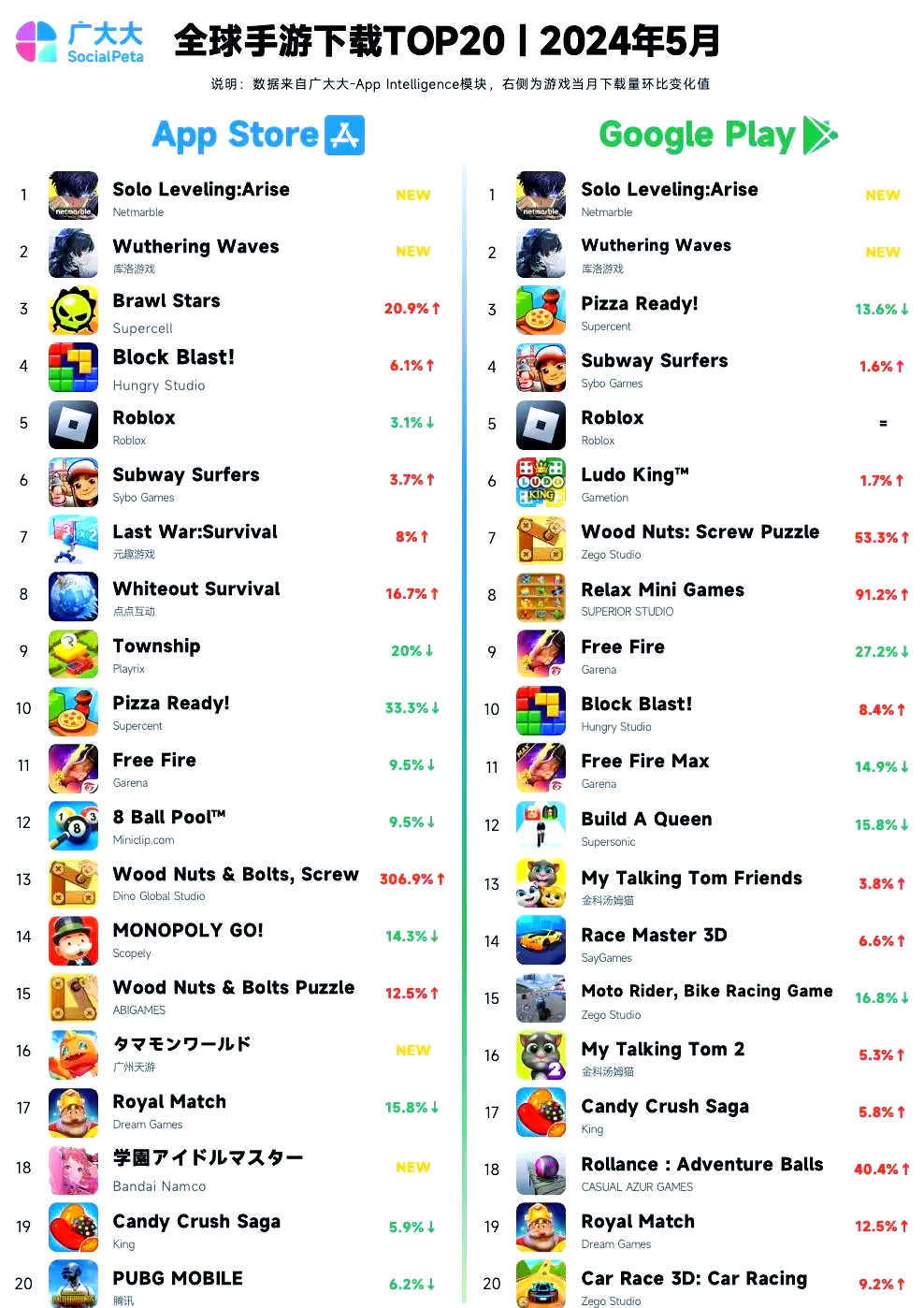 无需氪金可搬砖的手游推荐，附赚钱排行