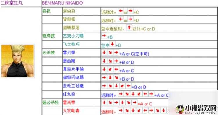 KOF小说怎么选_新手入门指南_经典作品推荐 KOF小说怎么选_新手入门指南_经典作品推荐