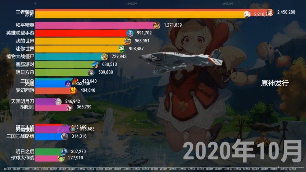 2021手游游戏热度榜最新，带你回顾当年游戏热潮