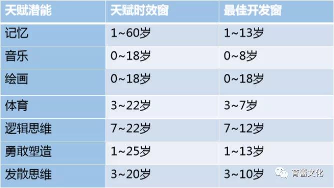 超级天赋在不同领域的表现如何？赶紧来一探究竟