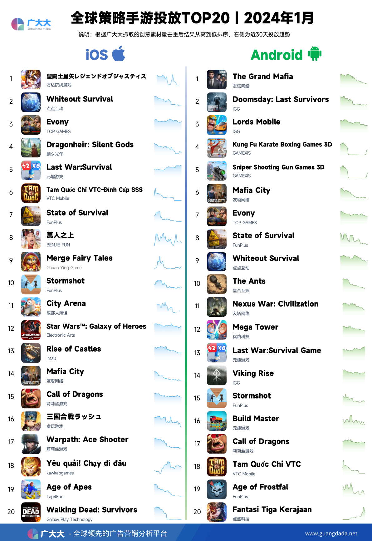 2024大型手游强势来袭，排行榜前十速看！