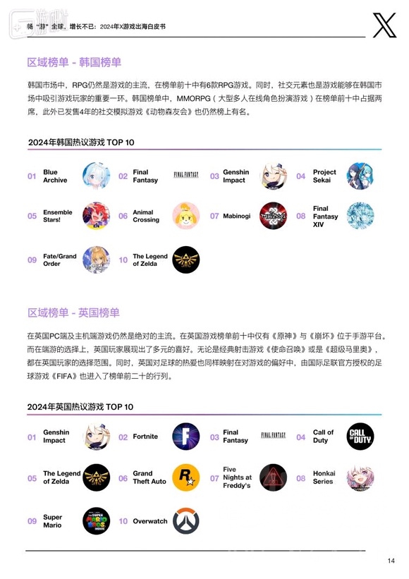 别再乱找了！2024大型手游排行榜前十来啦