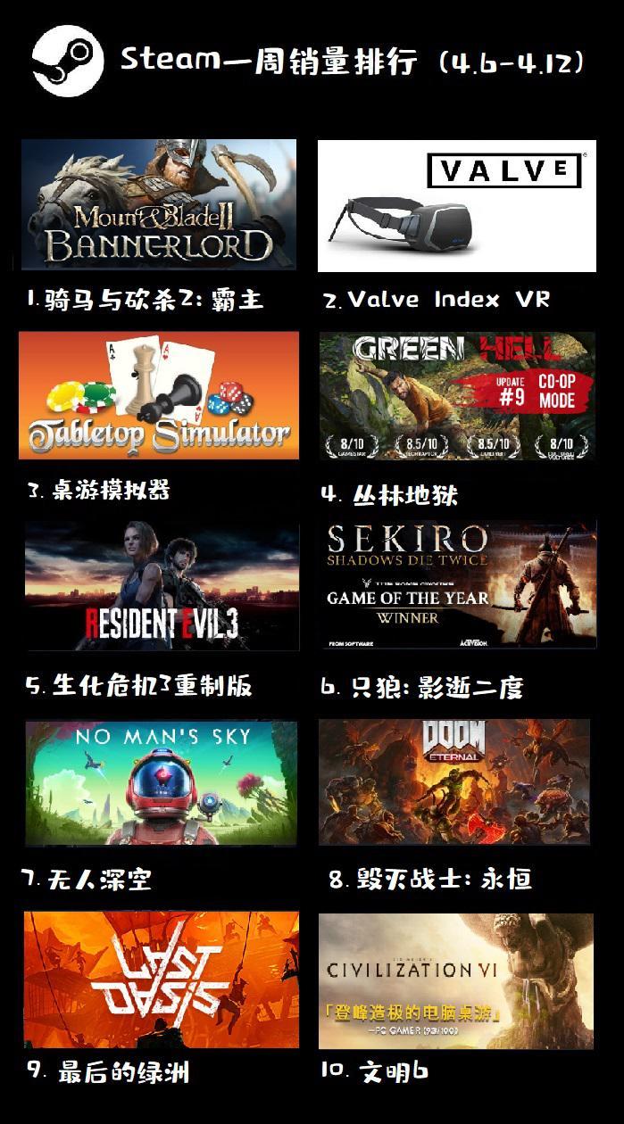 盘点steam上公认玩起来最爽的十款单机游戏 盘点steam上公认玩起来最爽的十款单机游戏