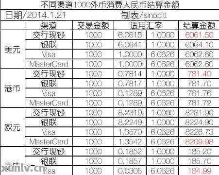 LR兑换攻略：如何安全兑换美金与人民币，第三方平台怎么选
