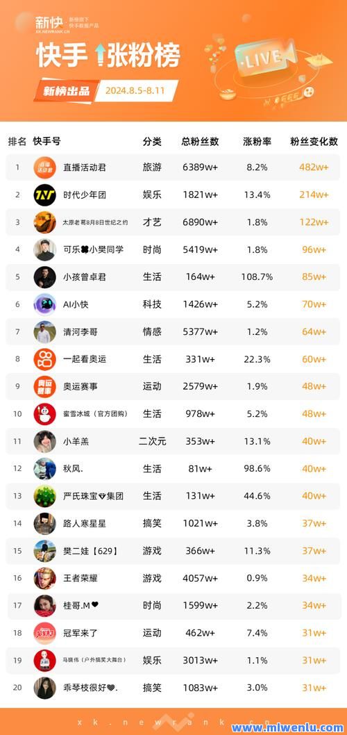 快手粉丝最低价策略解析-快手助力接单平台官网