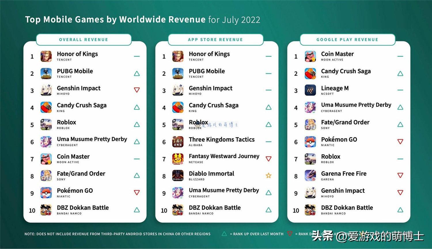 【2023热门手游排行榜】，带你畅玩年度爆款手游