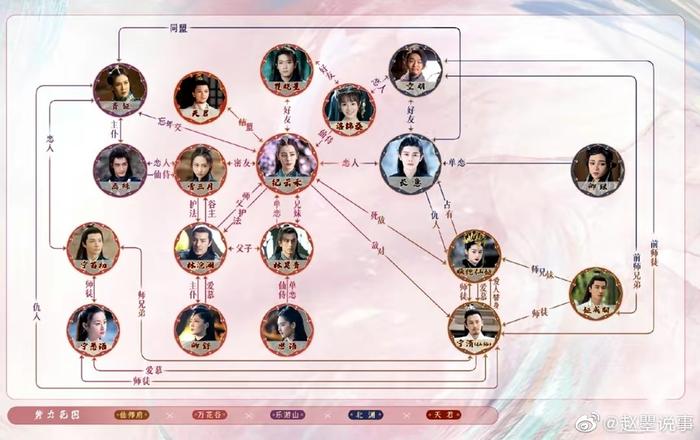 倾世王妃小说怎么读_人物关系太乱_五招速记法破解迷局