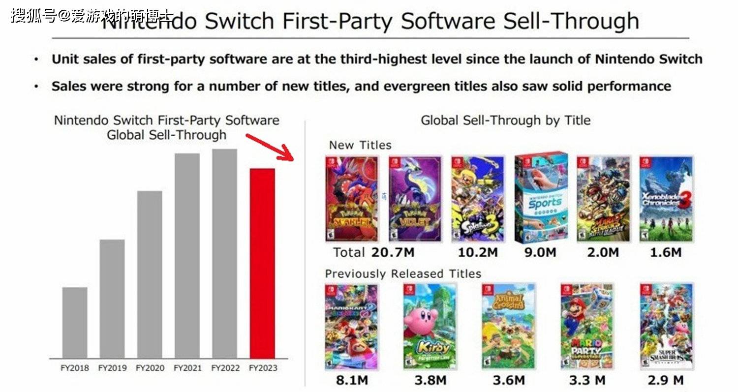 任天堂NS2颠覆性革新,双版本定价与虚拟卡机制全解读 任天堂NS2颠覆性革新,双版本定价与虚拟卡机制全解读