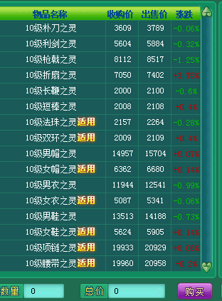 神武卦象选错真的会毁掉极品装备吗？