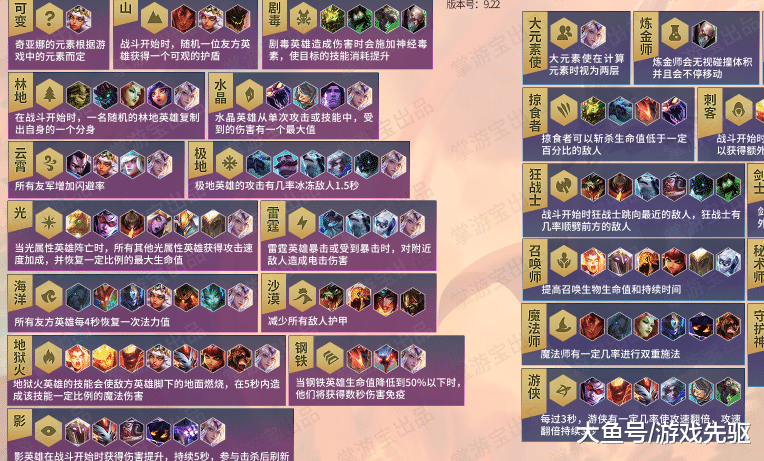 云顶之弈S1阵容评测:谁才是真正的版本答案? 云顶之弈S1阵容评测:谁才是真正的版本答案?