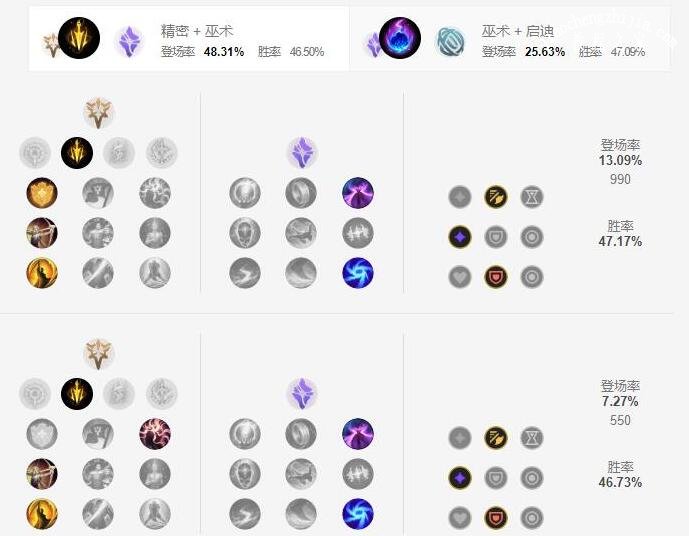 惩戒之箭天赋如何搭配才能最大化对线压制力？