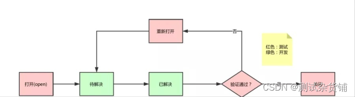 软件测试具体工作内容及日常任务？附实际案例