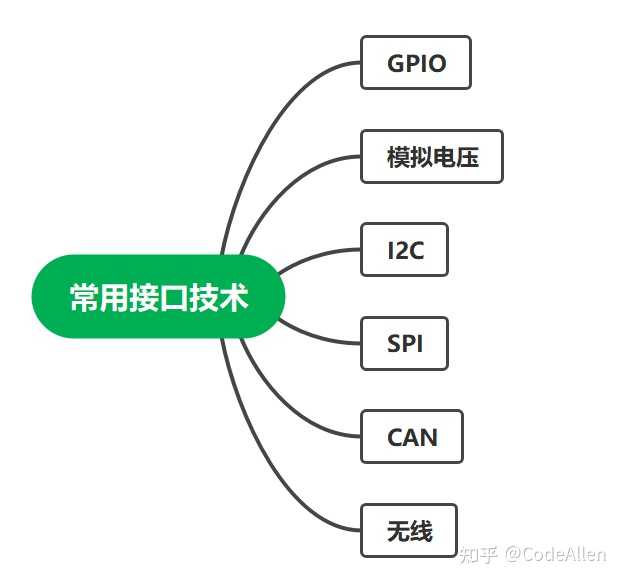 嵌入式软件测试零基础教程，小白也能轻松入门