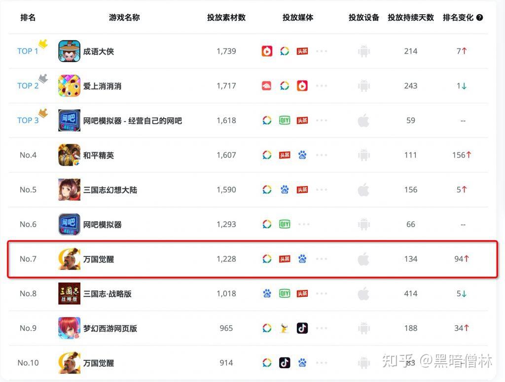 策略游戏手游推荐知乎高赞款有哪些？实测好玩不踩坑清单