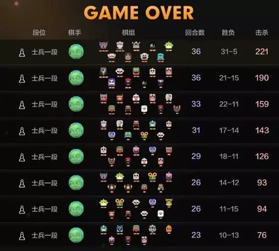 最早出现自走棋玩法的游戏是哪款,答案意想不到! 最早出现自走棋玩法的游戏是哪款,答案意想不到!