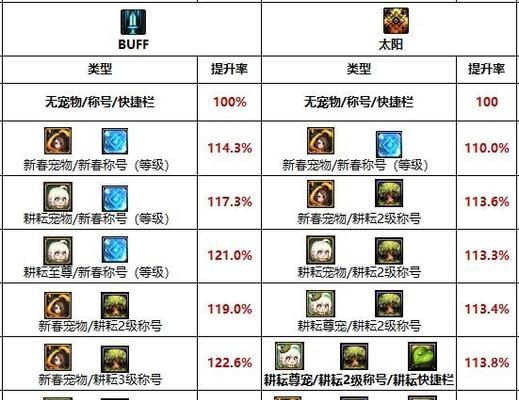 DNF土豆活动怎么玩？新手必看三星菜谱与矿洞速刷秘籍