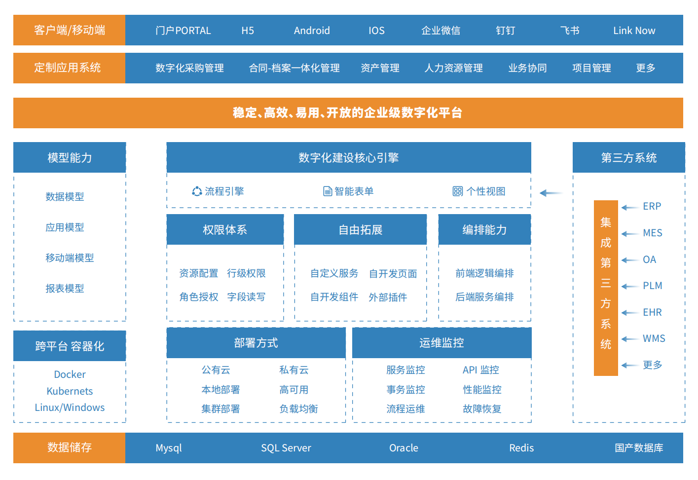 【出名的软件开发公司业务领域有哪些】,细分场景适配 【出名的软件开发公司业务领域有哪些】,细分场景适配