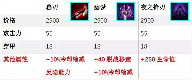 刃甲2025:是版本陷阱还是反杀神器?实战机制深度评测 刃甲2025:是版本陷阱还是反杀神器?实战机制深度评测