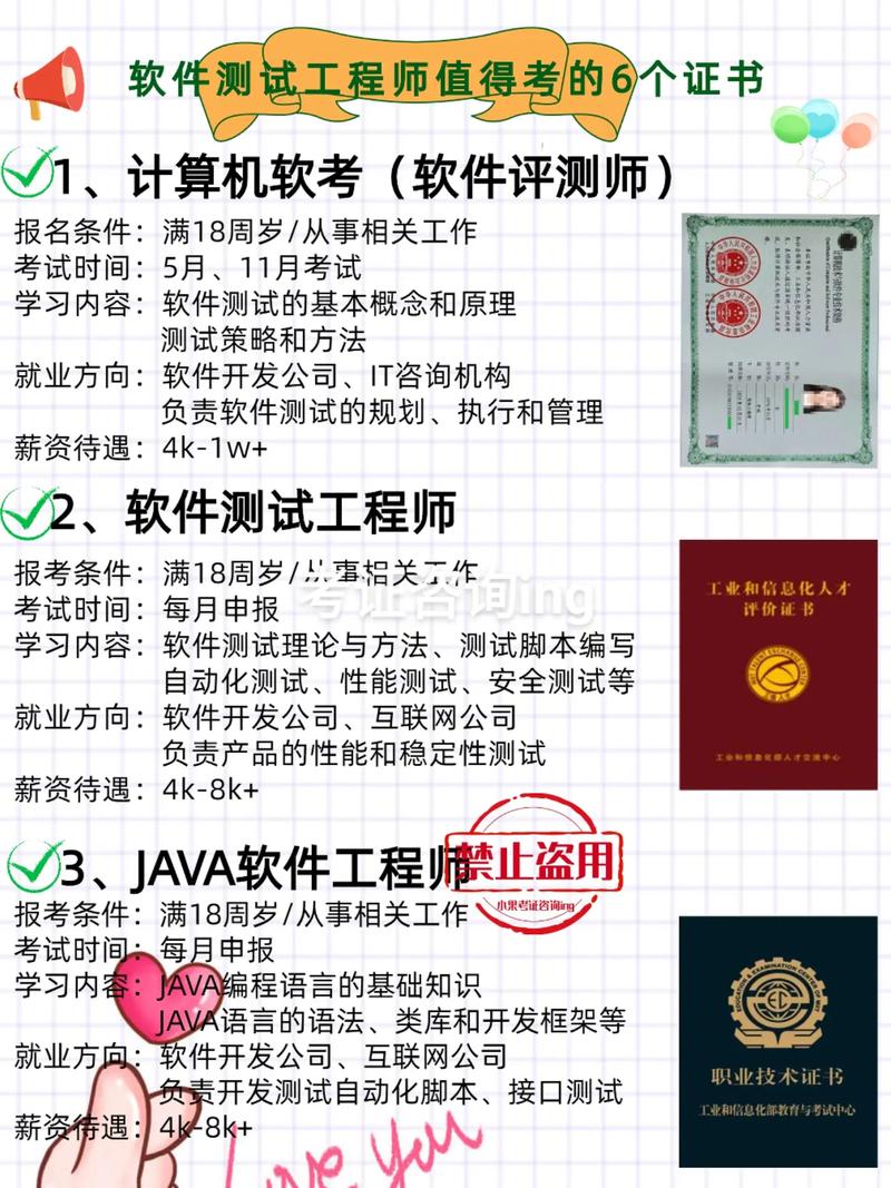 热门软件开发证书介绍