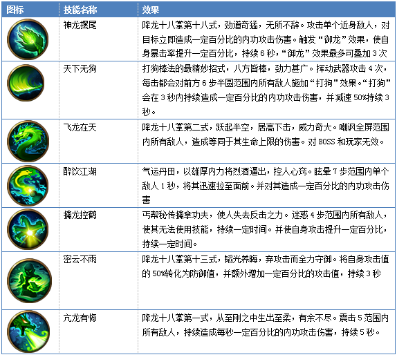 神雕ol丐帮刀技能机制全解析 神雕ol丐帮刀技能机制全解析