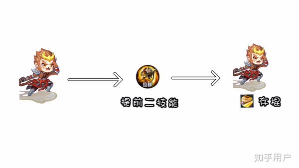 棍猴加点怎么选_输出总垫底_暴力流全攻略助你3天逆袭