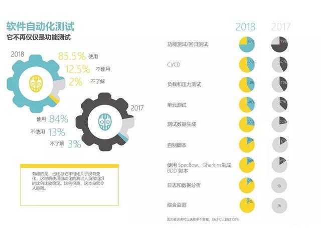 软件测试的内容有哪些?一文带你全面了解 软件测试的内容有哪些?一文带你全面了解
