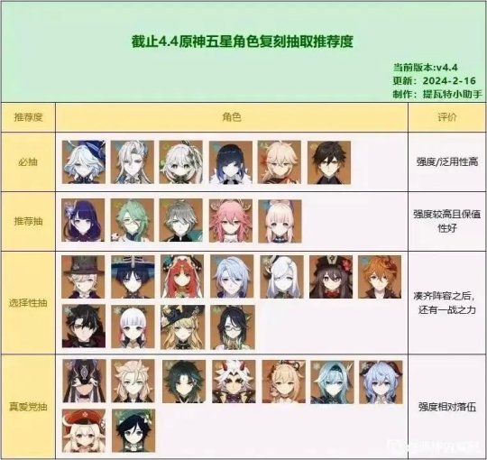 原神神水有什么用_原神水神叫什么名字_原神水神