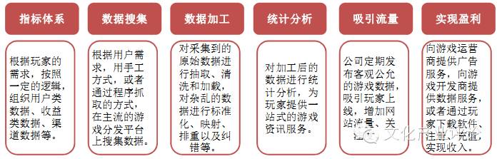 网页游戏什么时候有的_网页游戏开服时间表_网页游戏开发周期