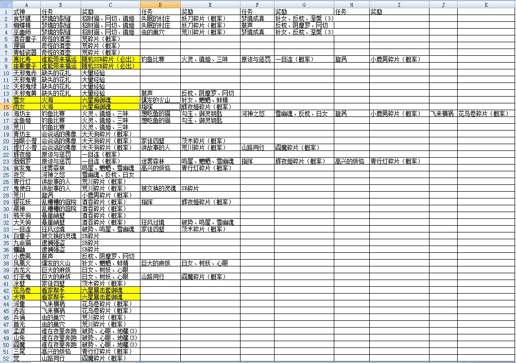 阴阳师怪物分布评测：隐藏刷新点与高效刷图策略全解析