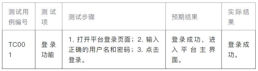 规范的软件测试报告撰写模板与内容要点