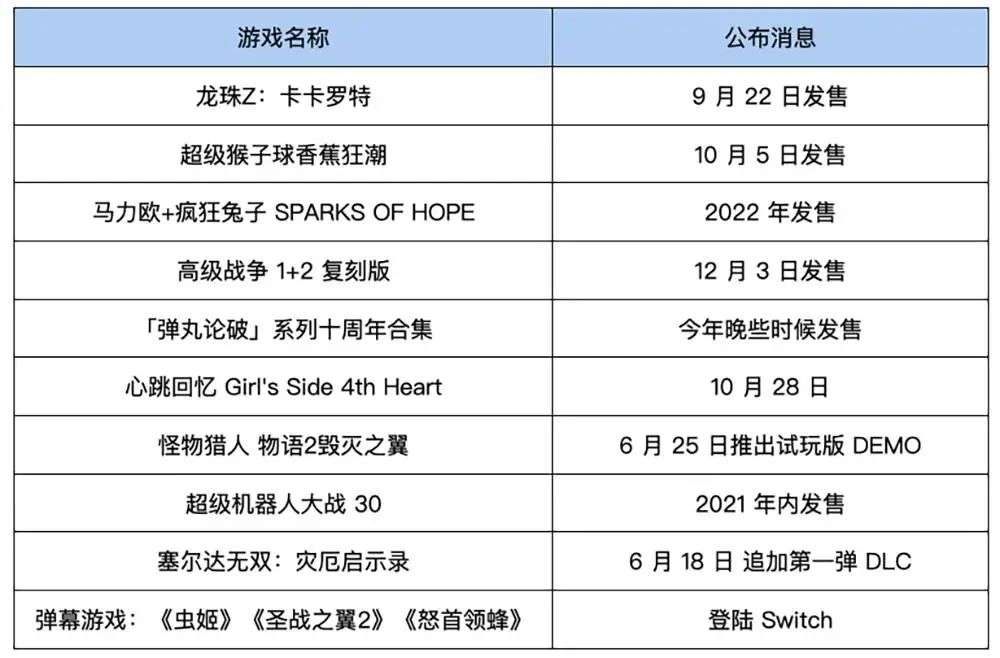 游戏新闻大揭秘：涵盖最新动态、赛事等各方面情报