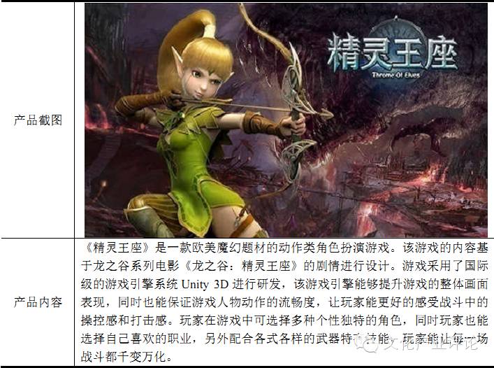 网页游戏开发周期_网页游戏开服时间表_网页游戏什么时候有的