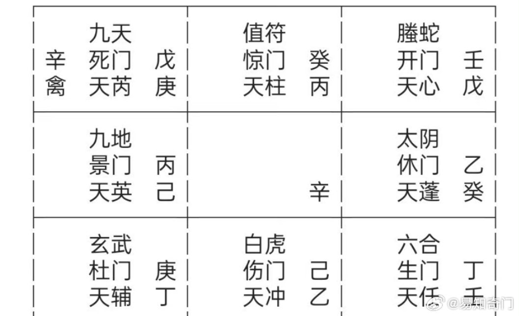 现代奇门遁甲3怎么学？职场新人速通指南与排盘避坑