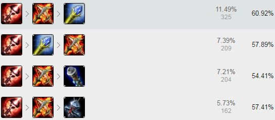 2025机械先驱出装终极攻略？