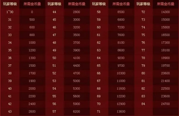 DNF师徒疲劳计算如何实现疲劳值无限获取？