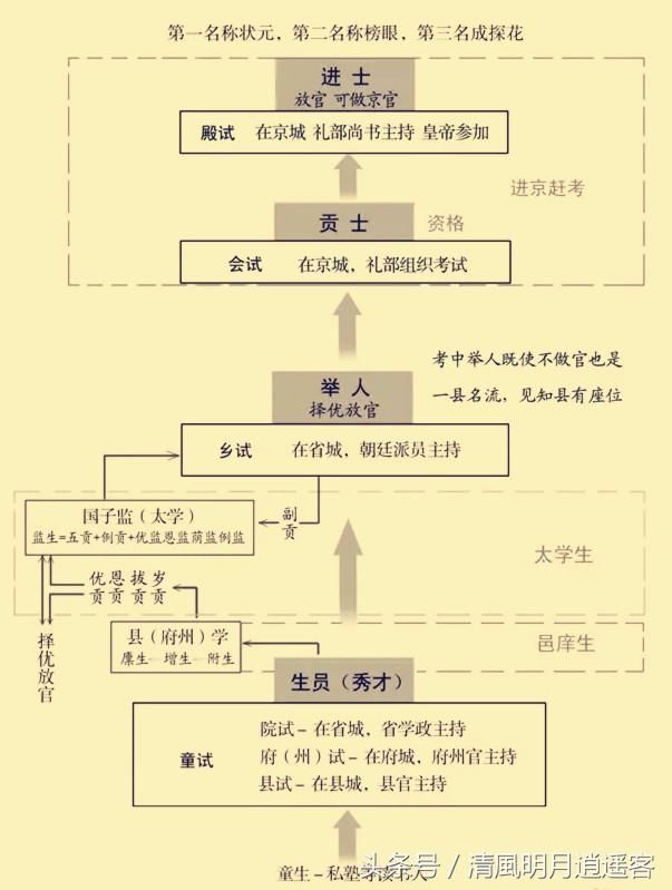 科举答题总卡壳?三招通关秘籍速成殿试状元 科举答题总卡壳?三招通关秘籍速成殿试状元