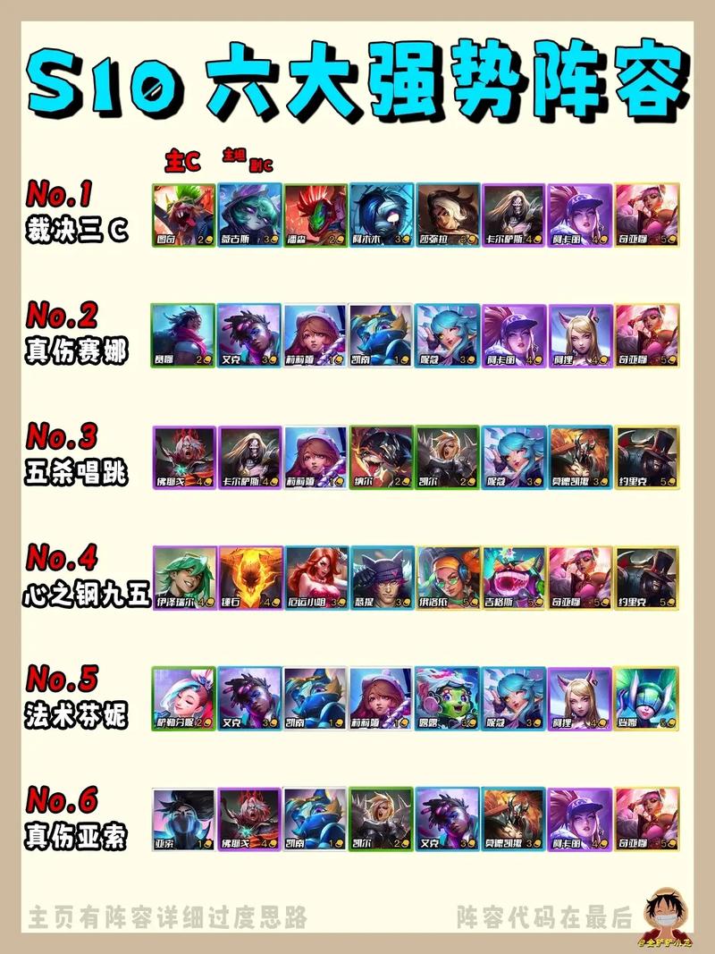 s6上单强势英雄推荐,从青铜上钻石的上单英雄清单! s6上单强势英雄推荐,从青铜上钻石的上单英雄清单!