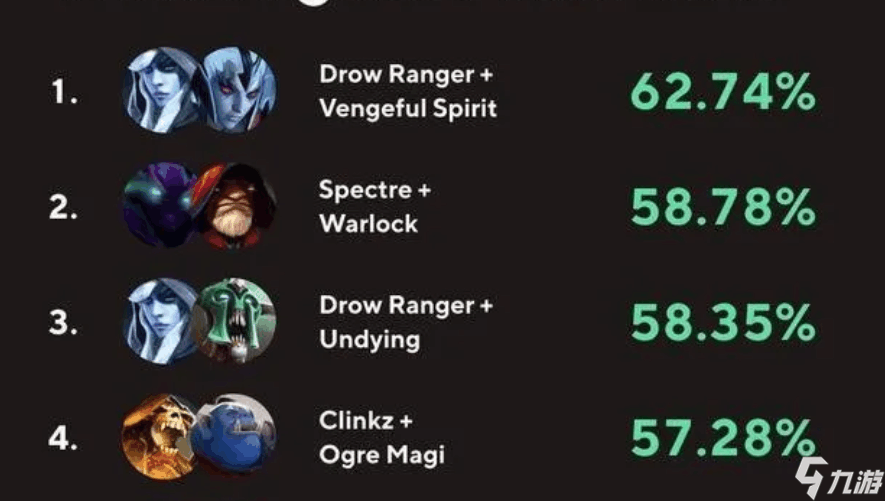 卓尔游侠出装顺序如何逆风翻盘？——实测3套出装胜率对比评测