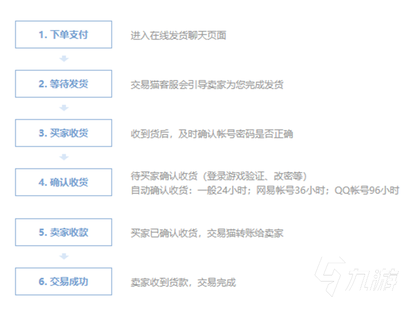 售后有保障的手游账号安全交易平台，安心交易无风险！