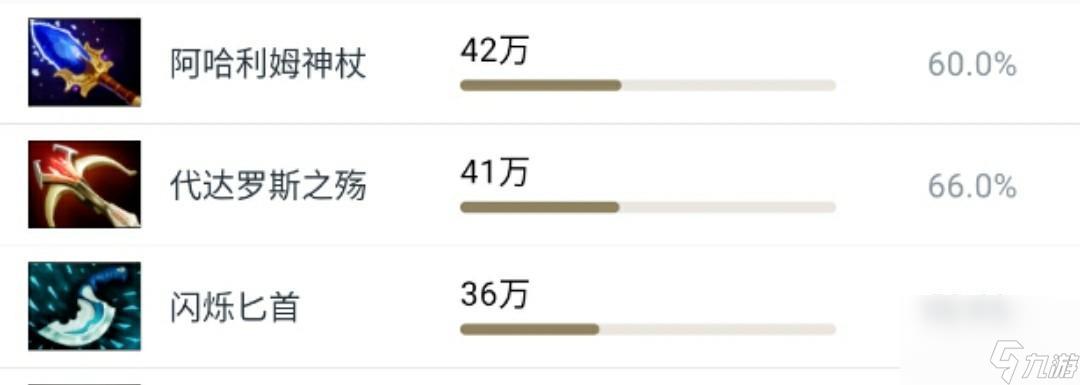 流浪剑客出装为何决定团战胜负？三大流派深度评测对比