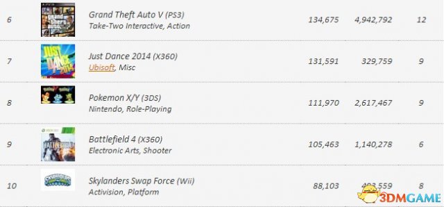 单机游戏哪家强？最新下载排行榜TOP10大揭秘