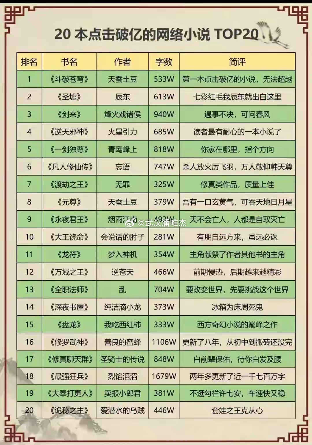 最新出炉的网游小说前十榜单，还不快点进来看看！