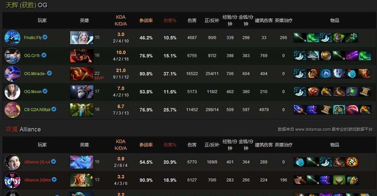 Dota2出装到底怎么选？核心逻辑与实战评测