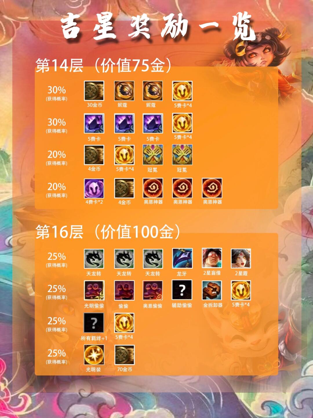 吉星各层数奖励概率与内容（S11双端通用）