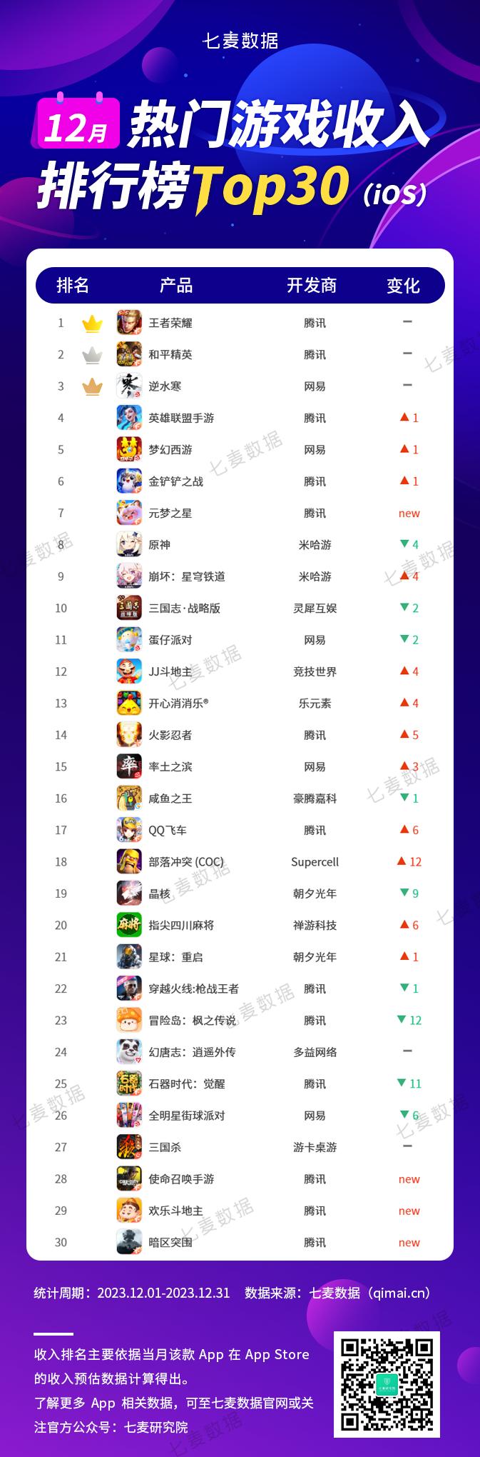 0氪玩家能享优惠的手游平台排行